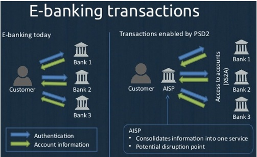 Nocashevents NOCASH CONFERENCES  “THE EUROPEAN PAYMENTS LANDSCAPE IS CHANGING. BE READY!”  