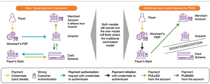 Nocashevents NOCASH CONFERENCES  “THE EUROPEAN PAYMENTS LANDSCAPE IS CHANGING. BE READY!”  