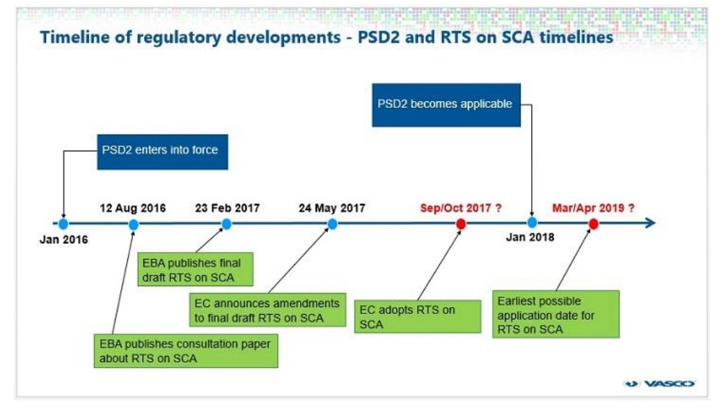 Nocashevents PSD2: Simplifying the debate on the Regulatory Technical Standards for Strong Customer Authentication  